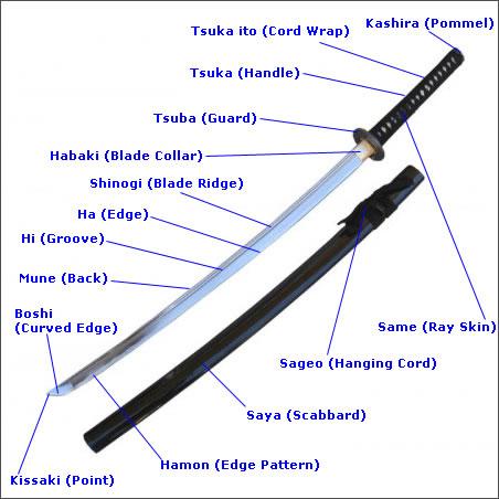 Katana-Sword-Parts.jpg