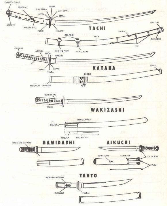 japanese-swords-types1.jpg