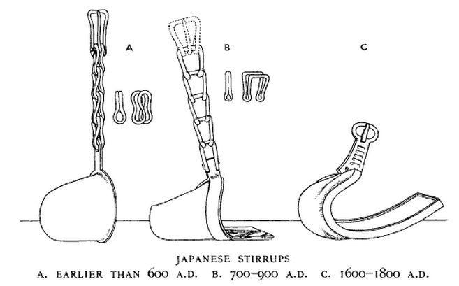 Saddles-and-Stirrups.jpg